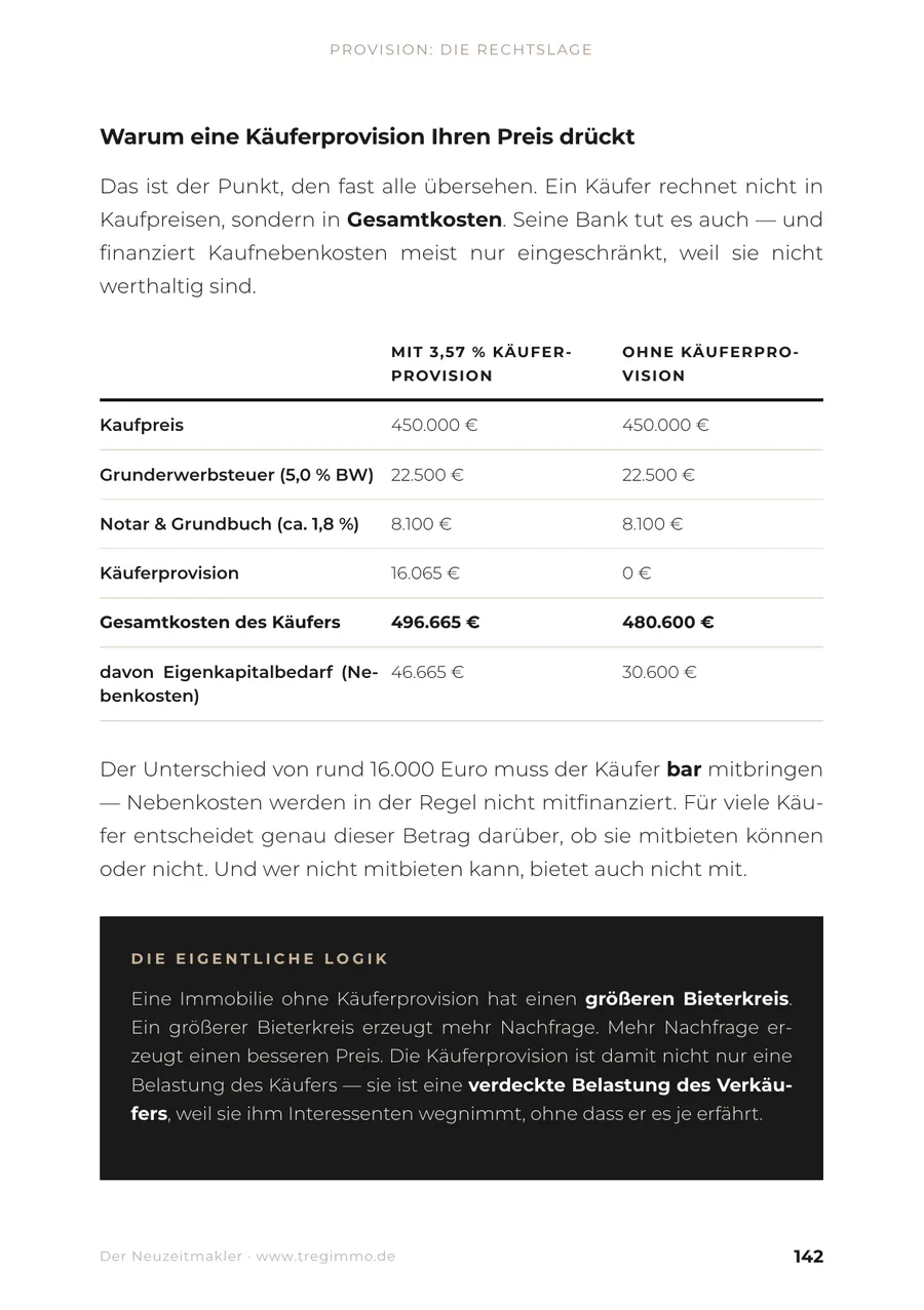 Beispielrechnung aus Kapitel 40 zum Einfluss der Käuferprovision auf die Gesamtkosten
